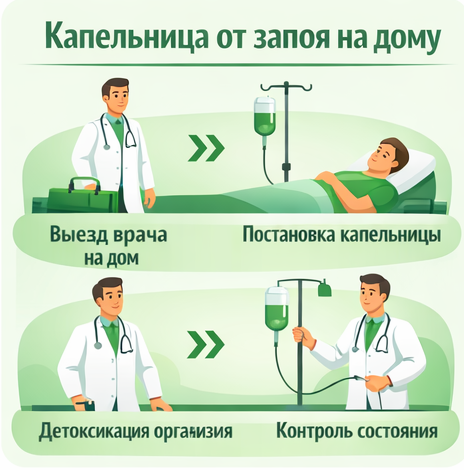 капельница от запоя в Охе в клинике Санати